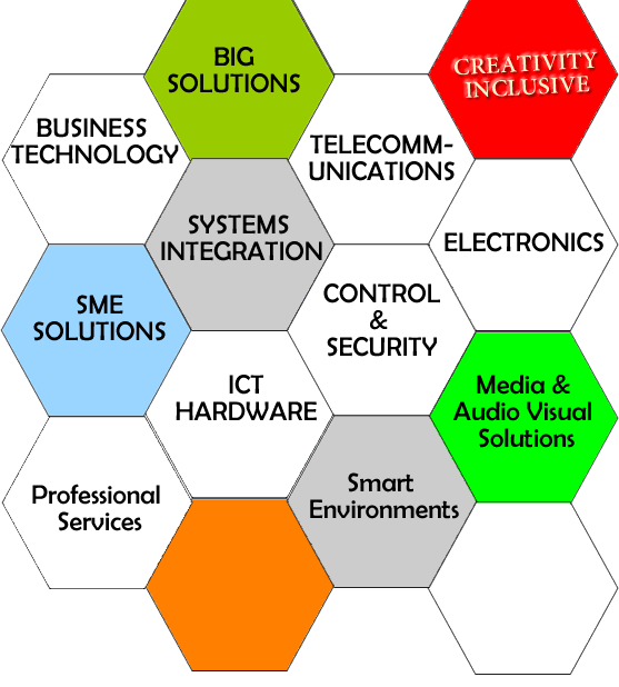 Visual representation of Dataplus brand strategies with hexagon shapes